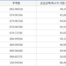 오포자이공인중개사사무소 이미지