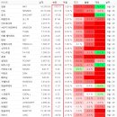 세계 증시 현황 이미지