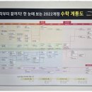 김유수수학풍경학원