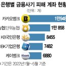 뉴스/신문 브리핑(2022년 6월 29일) 이미지