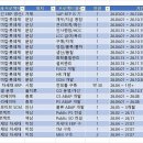 SAP - 은평구 불광로 20 | SAP