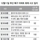 부산북부소방서(금곡119안전센터)