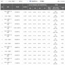 벽적골 삼성·태영 이미지