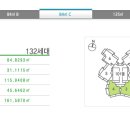 부원역그린코아더센텀아파트 Daum카페