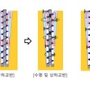 지반