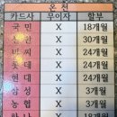 조은미 라인댄스 | 미성온천 대구 상인동 사우나 후기 주차 정보
