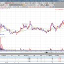 세중무역상사 이미지