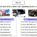 SK Networks News Letter 5 – E&C Company 이미지