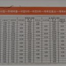 개곡리보건진료소 이미지