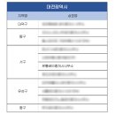 한국기업부동산공인중개사사무소 이미지
