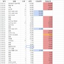 [정산] 87기 초중급 최종 정산 이미지