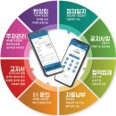 (주)에스엠종합관리