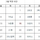 8월 야탑.백현 추첨일이 다가오고 있습니다~ 이미지