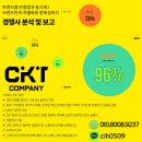 온라인 마케팅(블로그 인스타 유튜브) 이미지