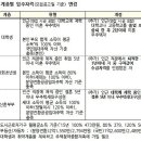 행복주택 입주자격 변경내용-공공주택특별법 시행규칙 개정 이미지