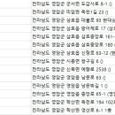 이화당한의원 이미지