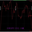 매봉휴게소 이미지