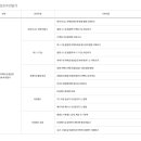 도전 유튜브 크리에이터 이미지