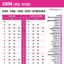 세종시청 후문 이미지