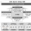 숙명여자대학교 [ Sookmyung Women`s University ] 이미지