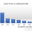순이 노래연습장 뉴시스