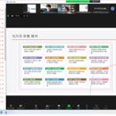 행동유형분석으로 알아보는 자가진단 네이버블로그
