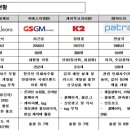 GSGM 패션비즈