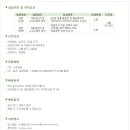 대선제분 채용 / 하반기 영업사원 신입&amp;경력 채용 (~01/09) 이미지