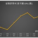 삼화정보통신 이미지