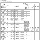 제1회 KRSF 배 전국 동호회 인라인롤러대회 이미지