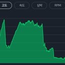 우두동 자전거도로 | 그래블 자전거 라이딩 코스 춘천 부귀리 임도 (gpx 파일)