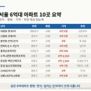 면목두산2,3차 네이버블로그