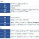 쌍용터널 앞 이미지