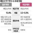 美·日선 은퇴후 '배당 귀족' 韓선 세금폭탄 이미지