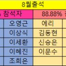 더뉴런(THE NEWRUN) 2024년 8월 출석부 이미지