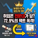 정수의료재단 | "취업은 전문대가 답?" 72.9% 취업률이 증명하는 팩트 폭격