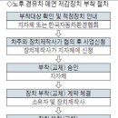 칠성카센타 이미지