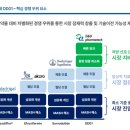 (주)유니바이오테크 | [디앤디파마텍] 국내 바이오섹터의 왕이 될 시간이 다가온다 (feat. IR자료 리뷰)