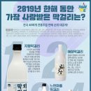 [대동여주도] 2019년에 사랑받은 전통주 순위 공개 이미지