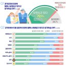 경기 39 일간경기
