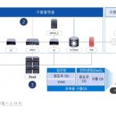 오에스개발 주식회사