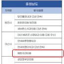 한국치과의원 - 이천시 어재연로 36 | 한국치과의원