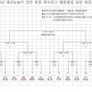 2012 전국 중등 축구리그 왕중왕전 16강대진표 이미지