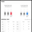 대구동신초등학교 이미지