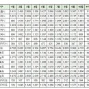 11월9일 안동시 실거래(건수:7건 안동옥동호반베르디움 등) 이미지