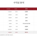 용추골미궁순대 이미지