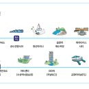 바다노선 이미지