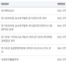 화순 우체국 앞 이미지