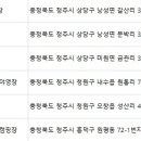 와우키즈랜드 야영장 이미지