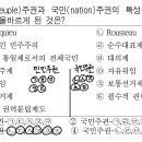 인민주권 국민주권 질문! 이미지